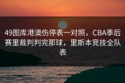 49图库港澳伤停表一对照，CBA季后赛里裁判判完那球，里斯本竞技全队表